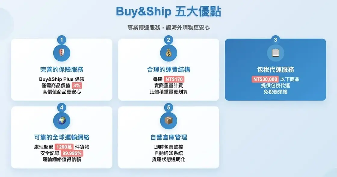 Buy&amp;Ship的優點