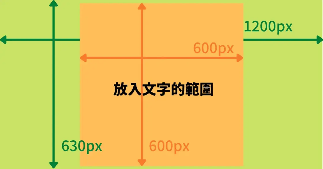 放入文字的範圍