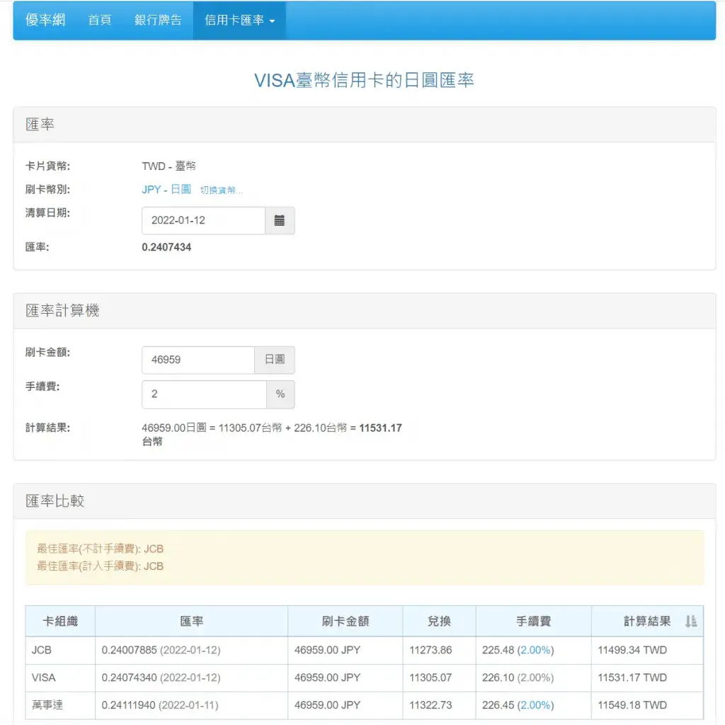 VISA信用卡的日圓臺幣匯率1