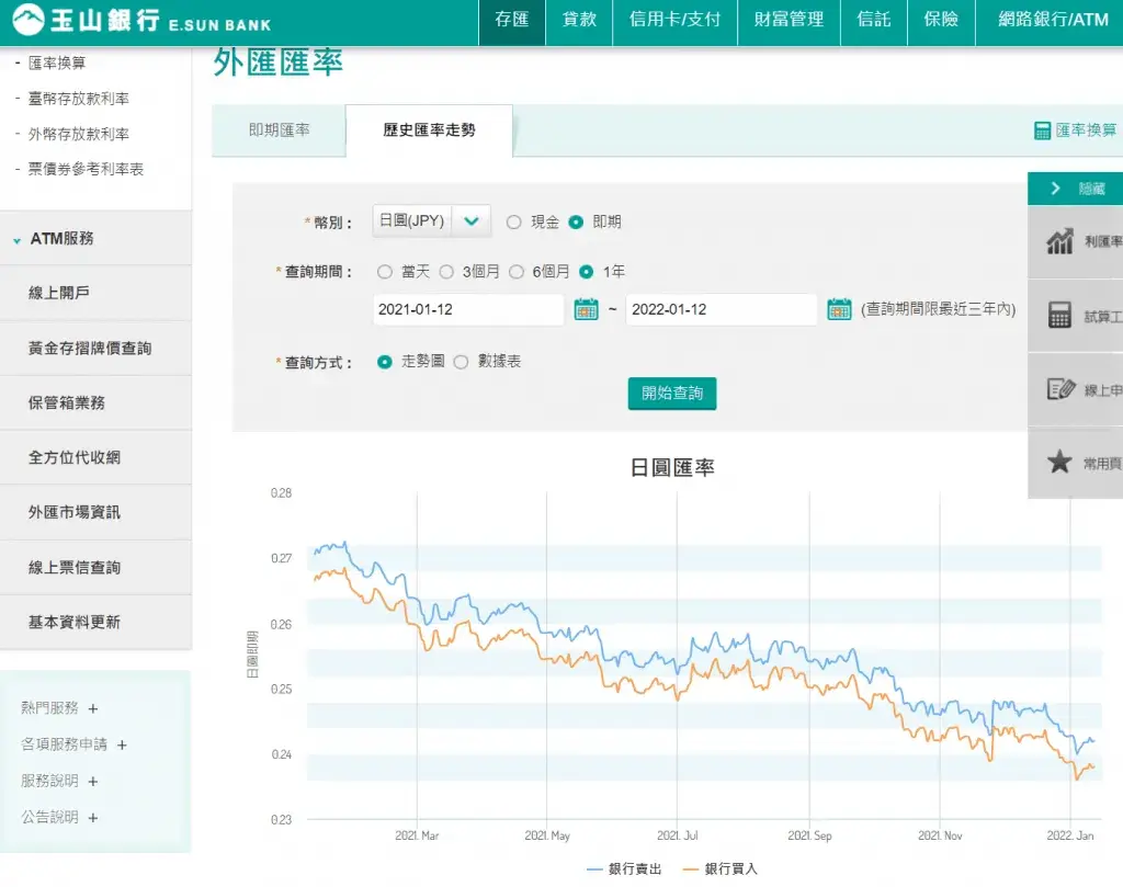 日圓_日幣匯率(JPY) – 外幣走勢及查詢 – 玉山銀行