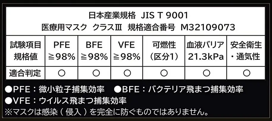 高性能