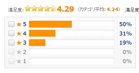 價格.com評價